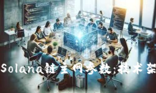 深度解析Solana链主网参数：技术架构与优势