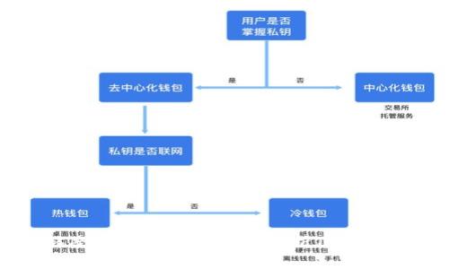 : TPWallet里的移除是什么意思？全面解析TPWallet功能与使用技巧