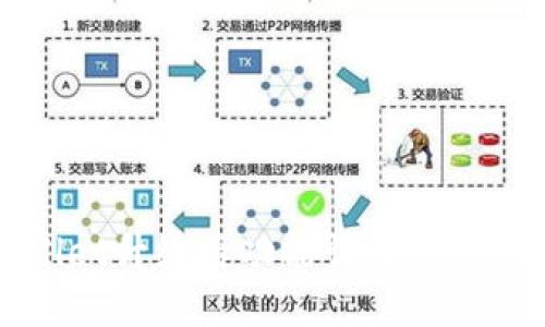 TPWallet升级后功能详解与使用指南