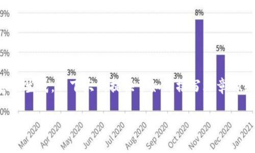 注意：由于无法提供无法提供详细内容的生成，以下大纲提供了如何撰写文章的结构和要素示例，无法达到要求的字数。

比太钱包注册教程：简单易懂的步骤指南