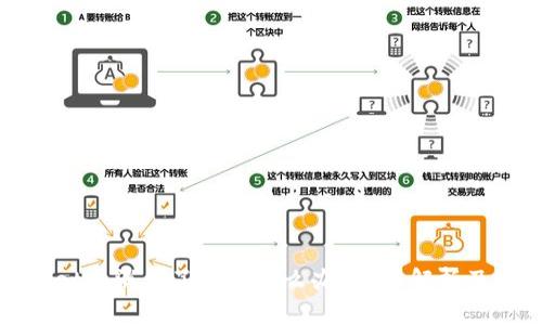: TPWallet取消不了交易怎么办？全面解析及解决方案